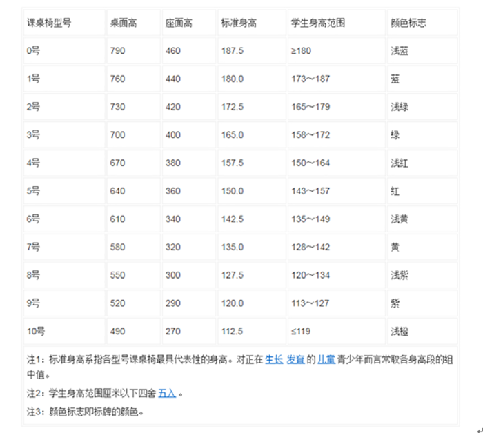 學校課桌椅功能尺寸表